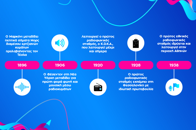 BLOG POST TIMELINE INFOGRAPHIC PLUS RADIO