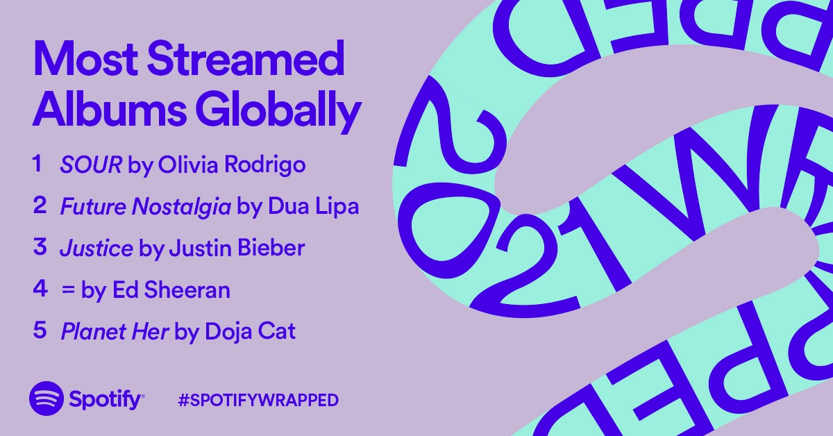 Spotify Wrapped 2021 Albums Globally