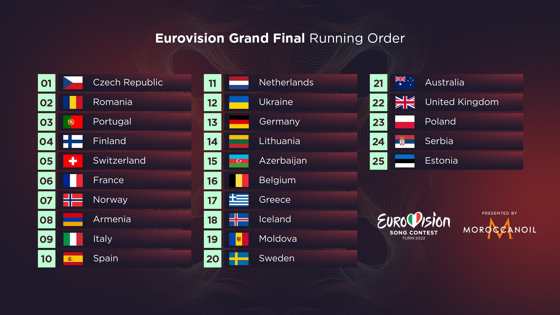 eurosira